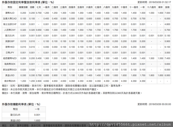 外幣定存利率.png