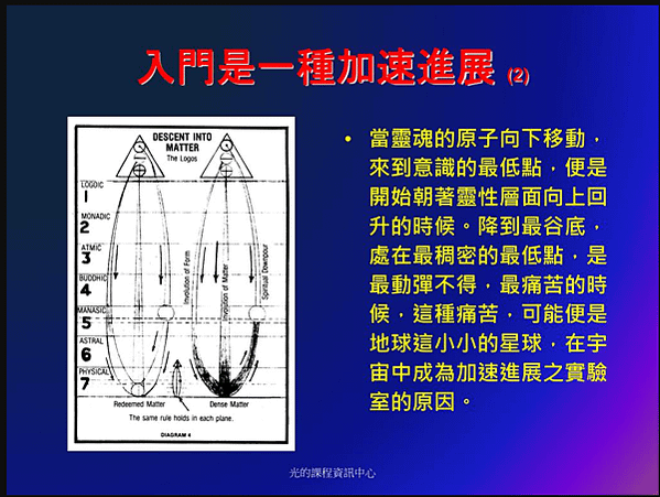 入門是一種加速進展 (2)