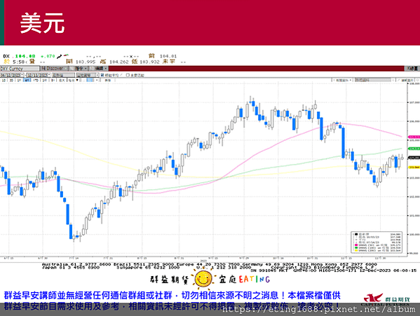 〔早安☀快訊〕1212 今晚CPI公布