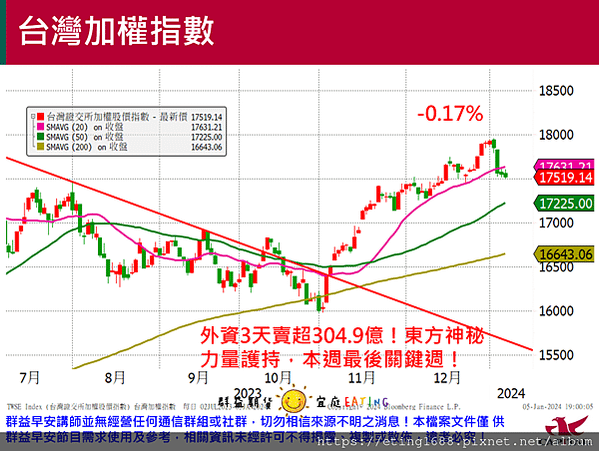 〔早安☀快訊〕0108 本周四有CPI