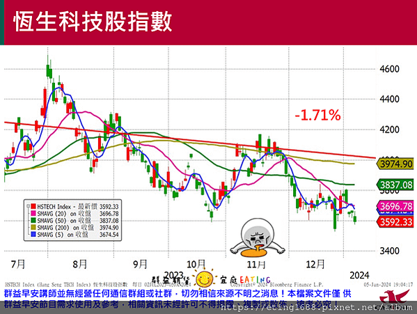 〔早安☀快訊〕0108 本周四有CPI