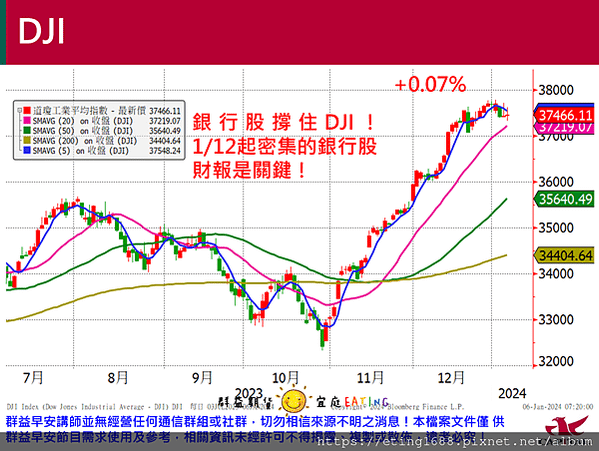 〔早安☀快訊〕0108 本周四有CPI