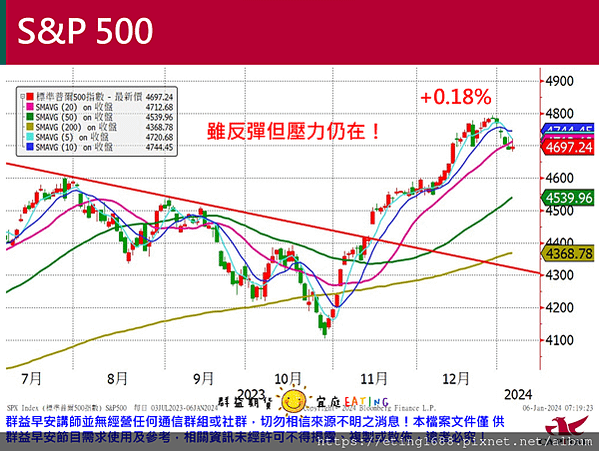 〔早安☀快訊〕0108 本周四有CPI