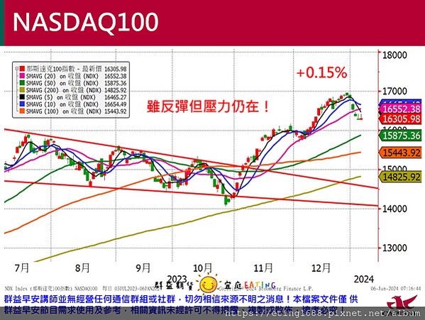 〔早安☀快訊〕0108 本周四有CPI