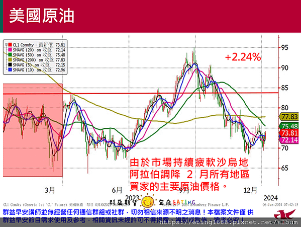 〔早安☀快訊〕0108 本周四有CPI