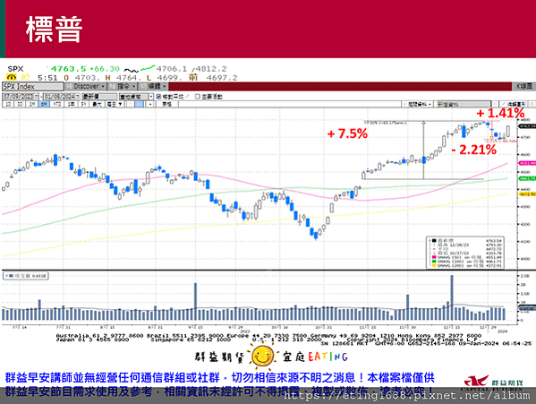 〔早安☀快訊〕0109 明美國EIA公布