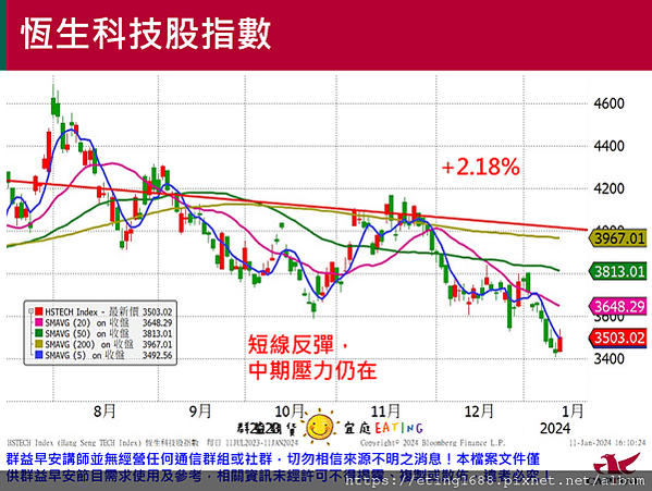 〔早安☀快訊〕0112 美國PPI公布、明天就是2024總統