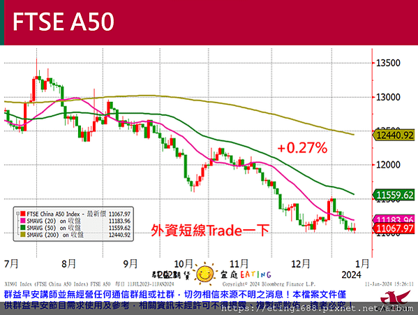 〔早安☀快訊〕0112 美國PPI公布、明天就是2024總統