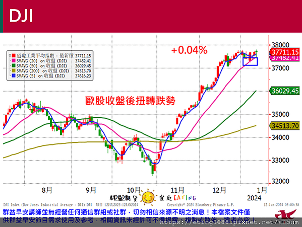 〔早安☀快訊〕0112 美國PPI公布、明天就是2024總統