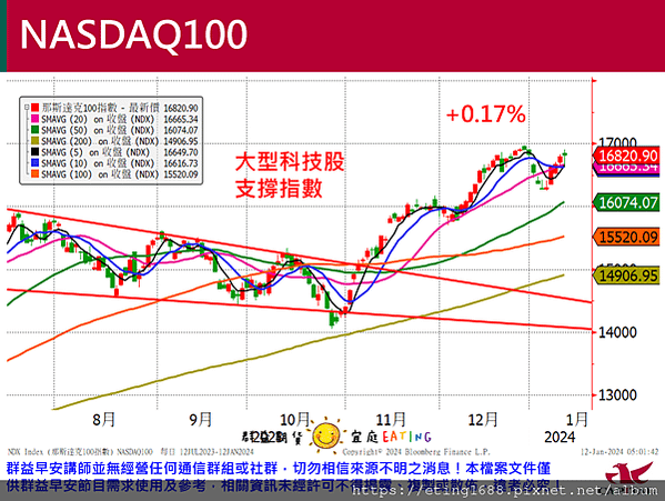 〔早安☀快訊〕0112 美國PPI公布、明天就是2024總統