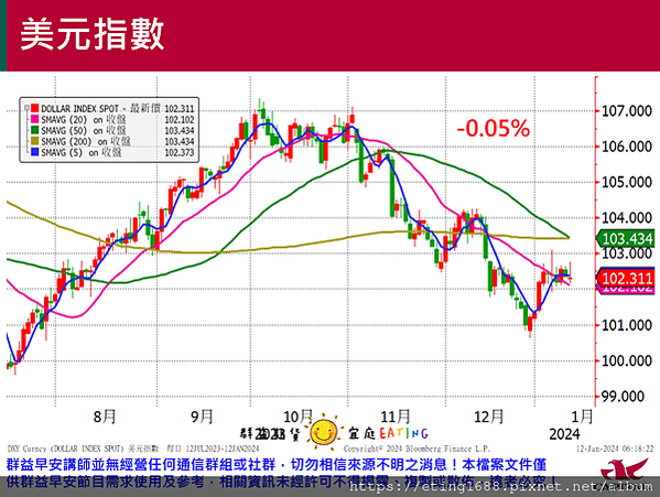 〔早安☀快訊〕0112 美國PPI公布、明天就是2024總統