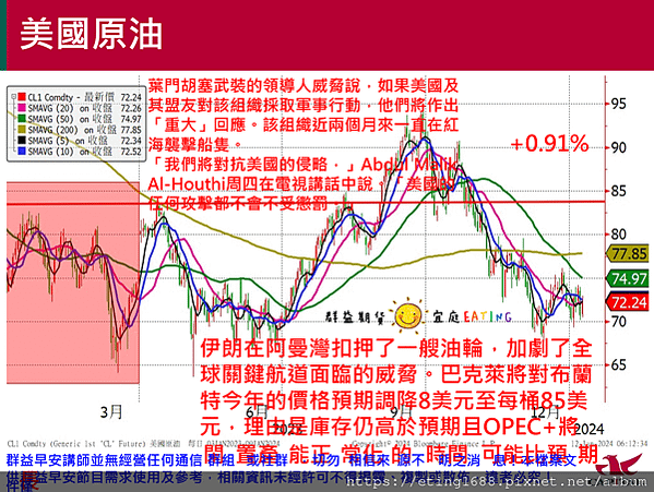 〔早安☀快訊〕0112 美國PPI公布、明天就是2024總統