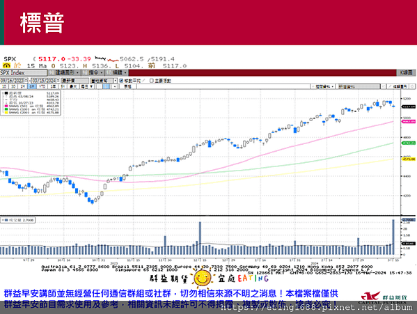 〔早安☀快訊〕0318 明有澳洲、日本利率決策會議