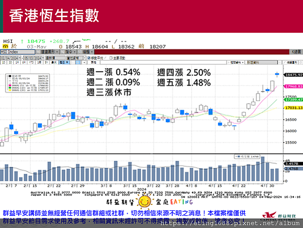 〔早安☀快訊〕0506 日、韓、英股休市