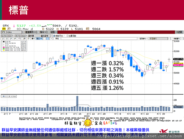 〔早安☀快訊〕0506 日、韓、英股休市