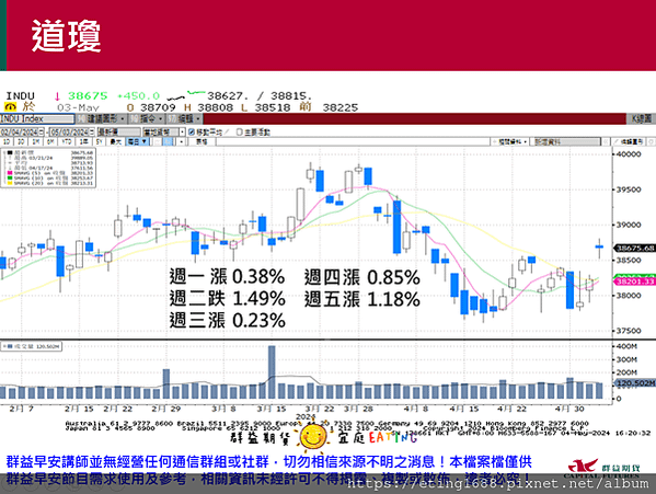 〔早安☀快訊〕0506 日、韓、英股休市