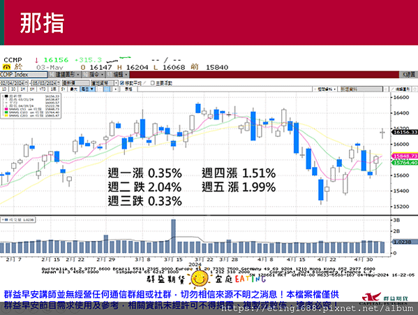 〔早安☀快訊〕0506 日、韓、英股休市