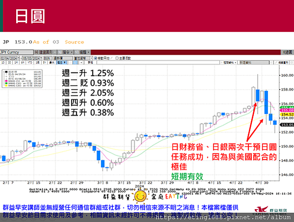 〔早安☀快訊〕0506 日、韓、英股休市