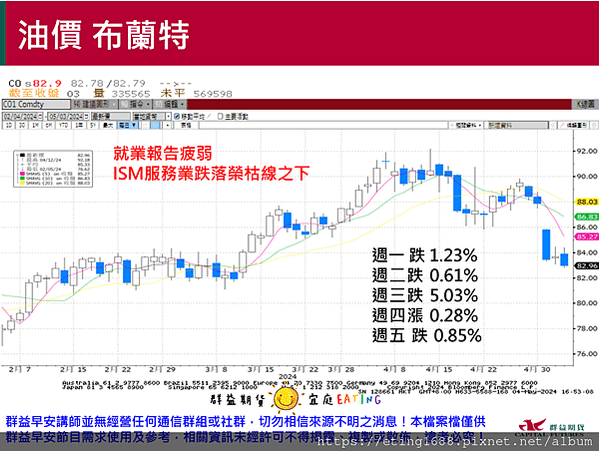 〔早安☀快訊〕0506 日、韓、英股休市