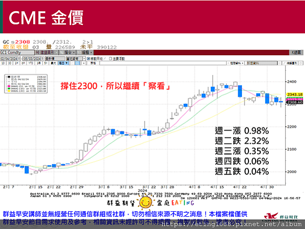 〔早安☀快訊〕0506 日、韓、英股休市