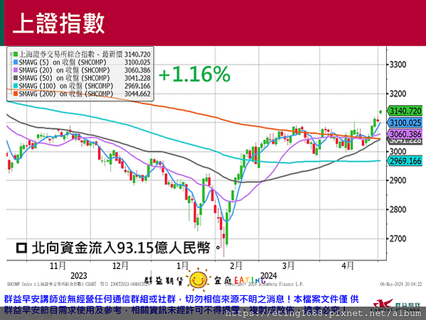 〔早安☀快訊〕0507 明有EIA數據公布