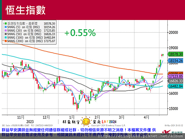 〔早安☀快訊〕0507 明有EIA數據公布