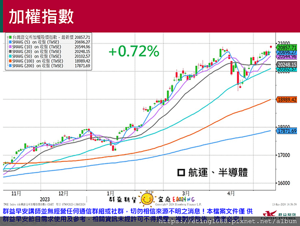 〔早安☀快訊〕0514 美國PPI公布