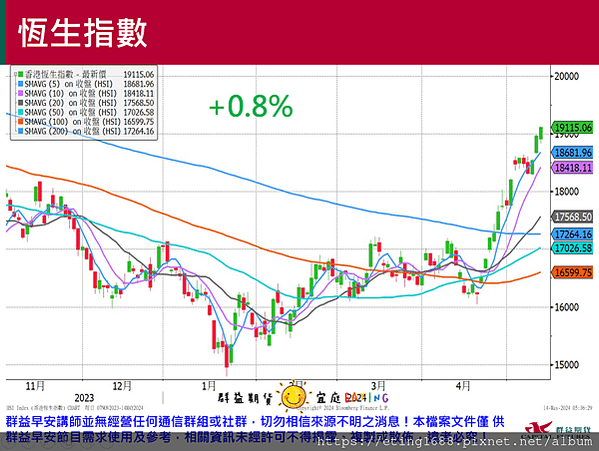 〔早安☀快訊〕0514 美國PPI公布