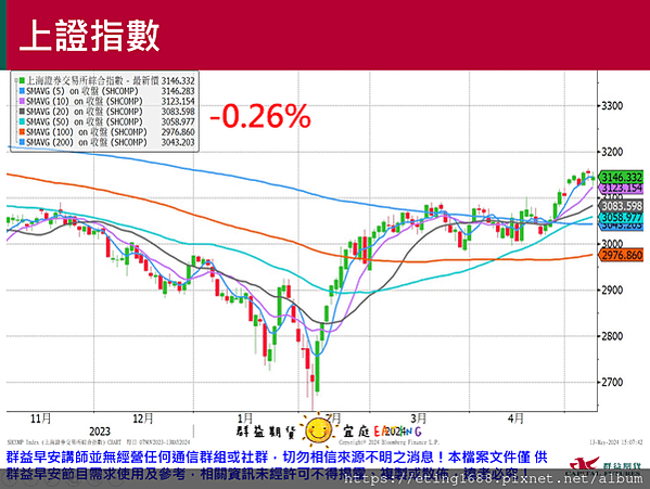 〔早安☀快訊〕0514 美國PPI公布