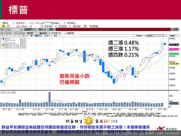 〔早安☀快訊〕0517 台指保證金再調整