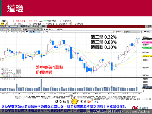 〔早安☀快訊〕0517 台指保證金再調整