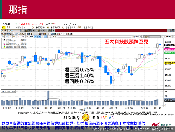 〔早安☀快訊〕0517 台指保證金再調整