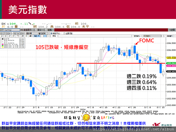 〔早安☀快訊〕0517 台指保證金再調整