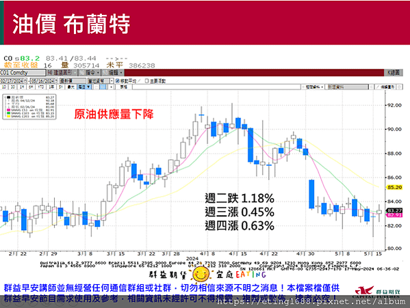 〔早安☀快訊〕0517 台指保證金再調整