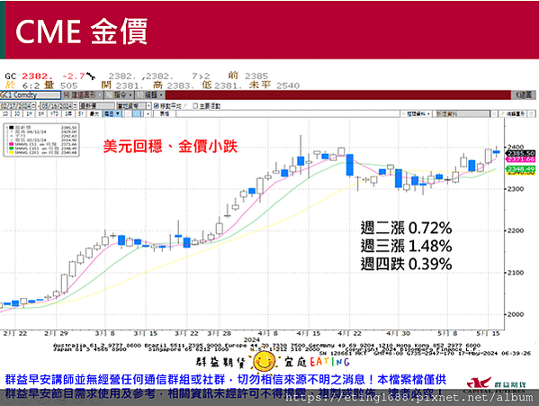 〔早安☀快訊〕0517 台指保證金再調整