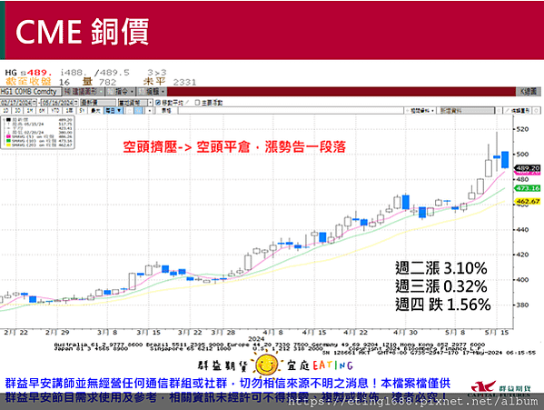 〔早安☀快訊〕0517 台指保證金再調整