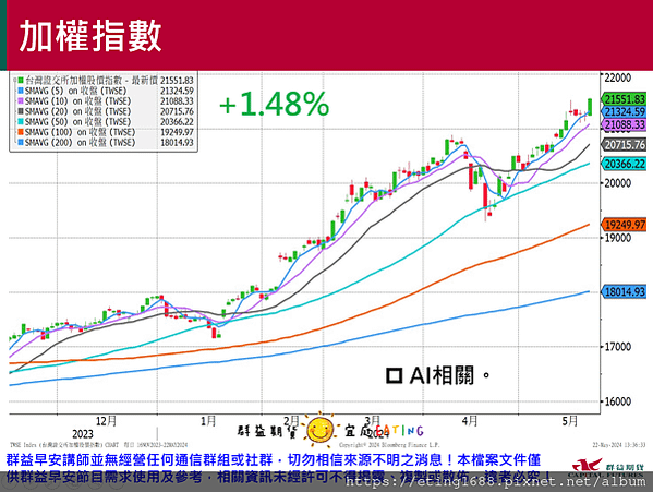 〔早安☀快訊〕0523 今晚有講座唷!!