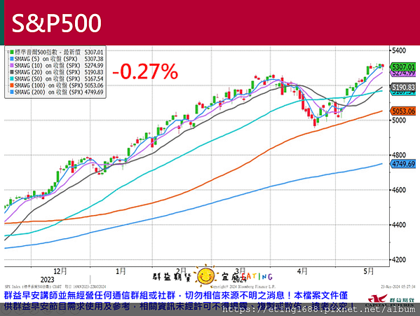 〔早安☀快訊〕0523 今晚有講座唷!!