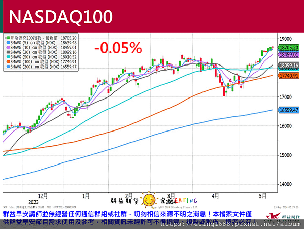 〔早安☀快訊〕0523 今晚有講座唷!!