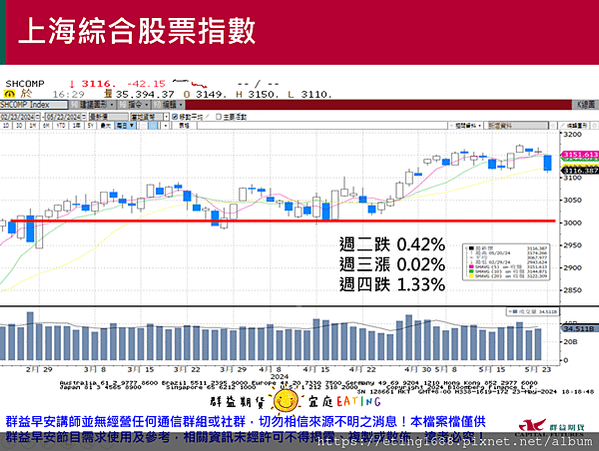 〔早安☀快訊〕0524 農產品海選結算日