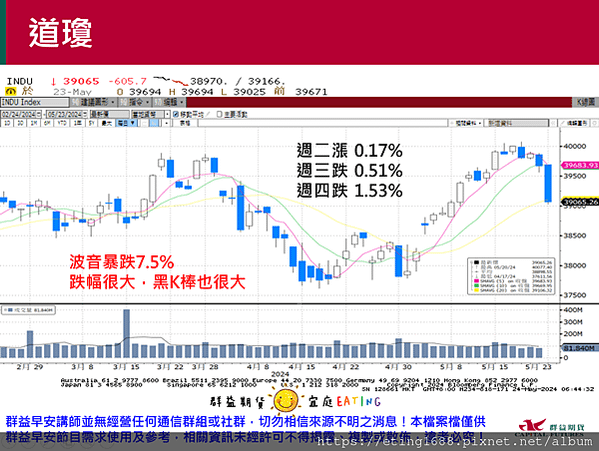 〔早安☀快訊〕0524 農產品海選結算日