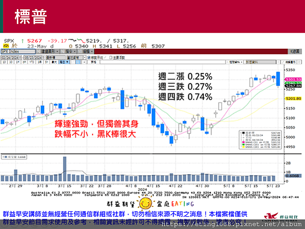 〔早安☀快訊〕0524 農產品海選結算日