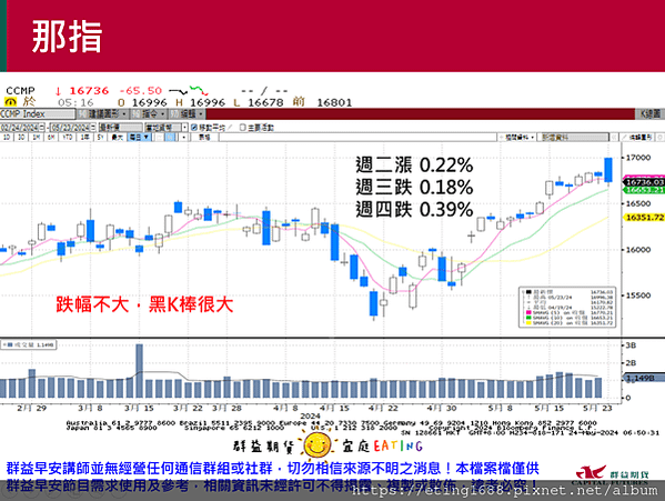 〔早安☀快訊〕0524 農產品海選結算日