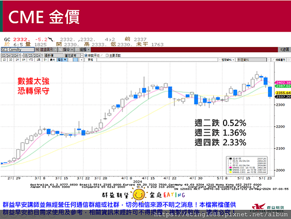 〔早安☀快訊〕0524 農產品海選結算日