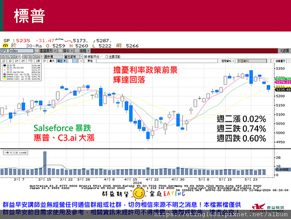 〔早安☀快訊〕0531 美國4月PCE公布