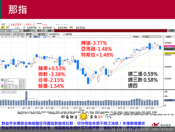 〔早安☀快訊〕0531 美國4月PCE公布