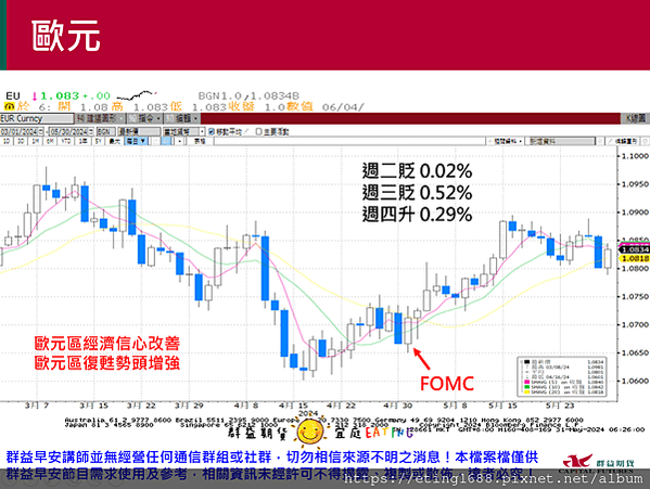 〔早安☀快訊〕0531 美國4月PCE公布