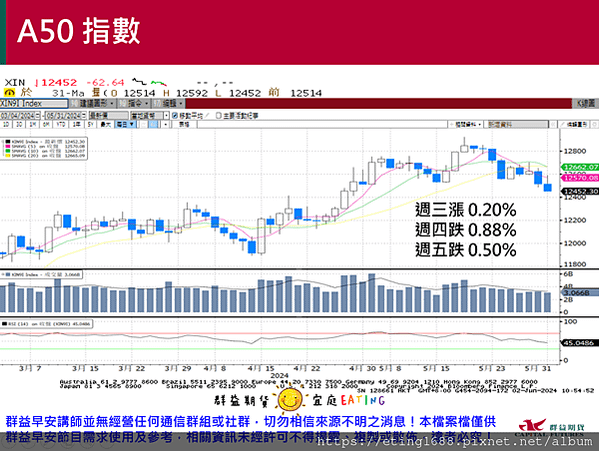 〔早安☀快訊〕0603 美國5月製造業PMI