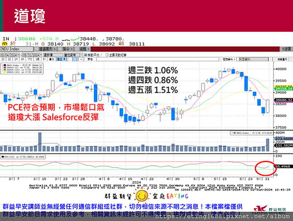 〔早安☀快訊〕0603 美國5月製造業PMI