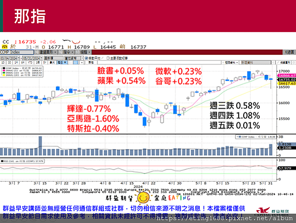 〔早安☀快訊〕0603 美國5月製造業PMI